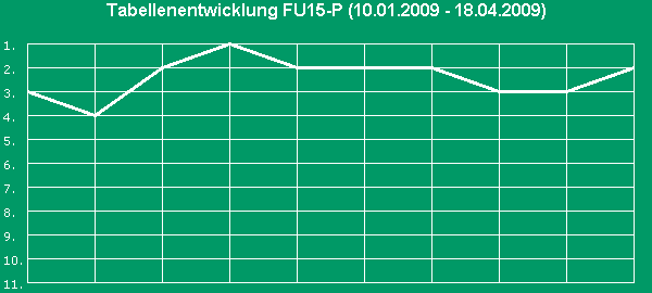 FU15b